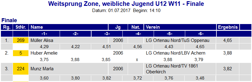 20170701 Leichtathletik Ergebnisse_01.png